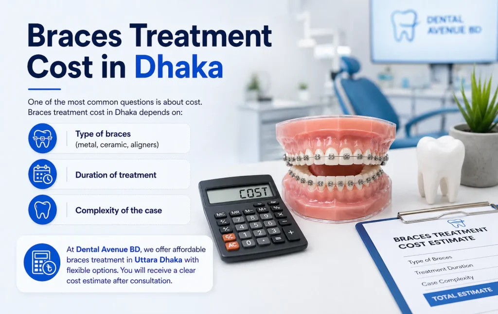 Braces Treatment Cost in Dhaka