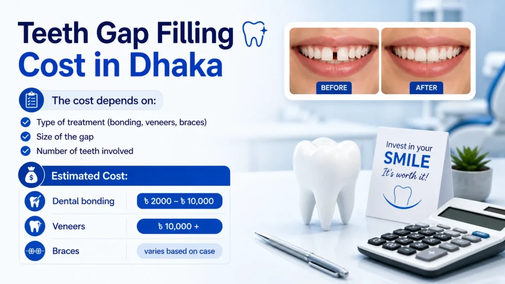 Teeth Gap Filling Cost in Dhaka