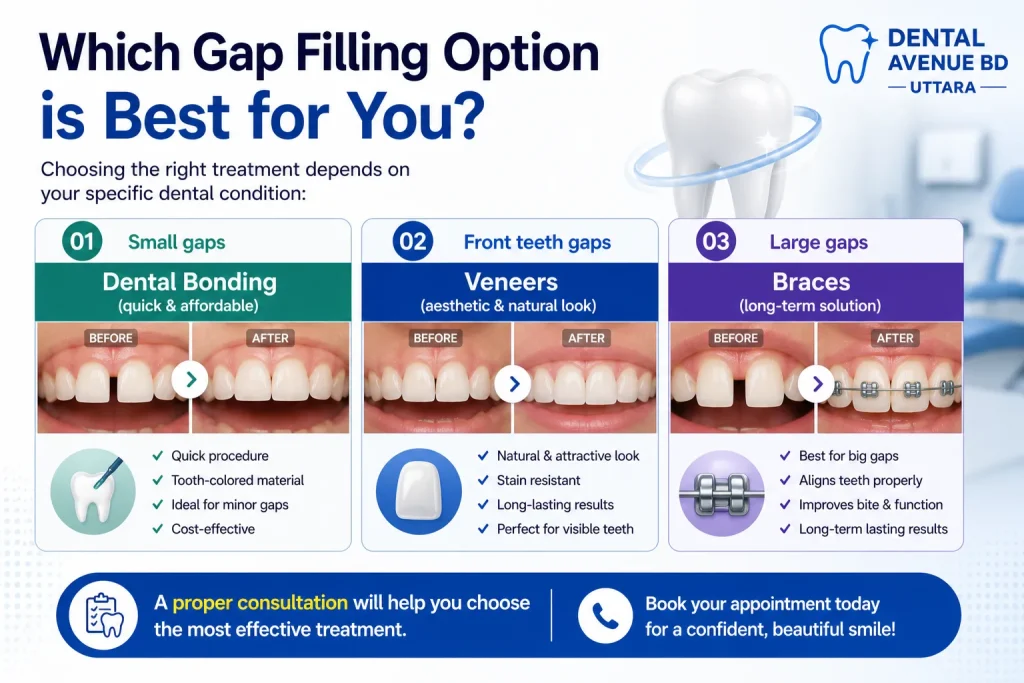 Which Gap Filling Option is Best for You